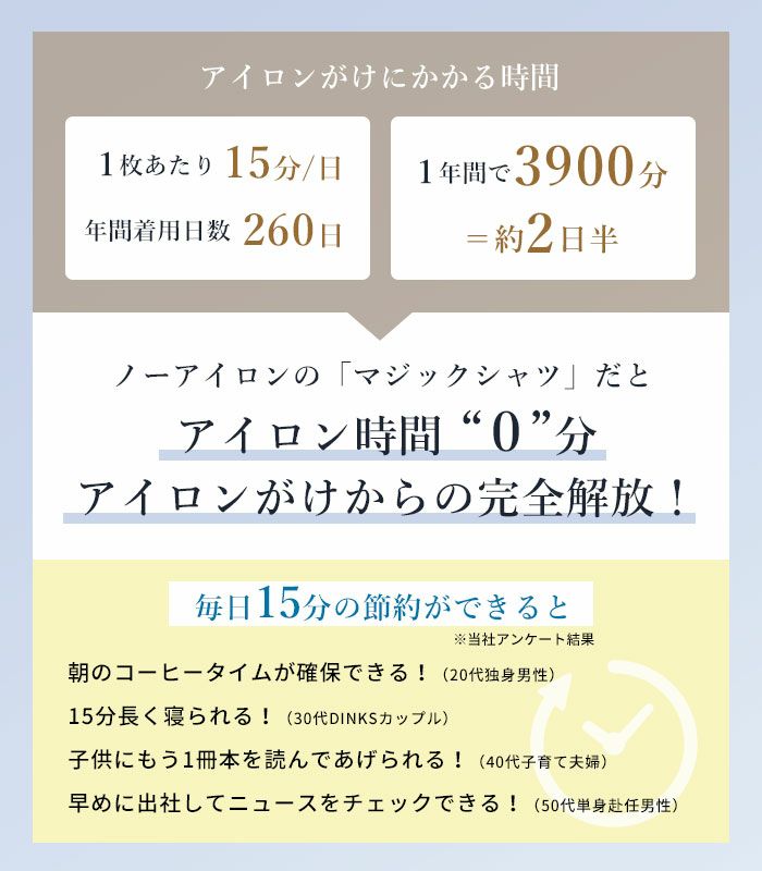 ポイント1